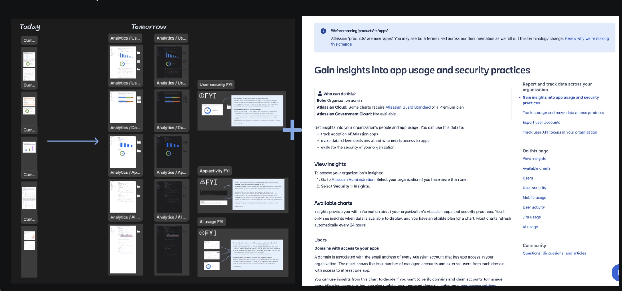 Screens from Atlassian Admin Analytics case study